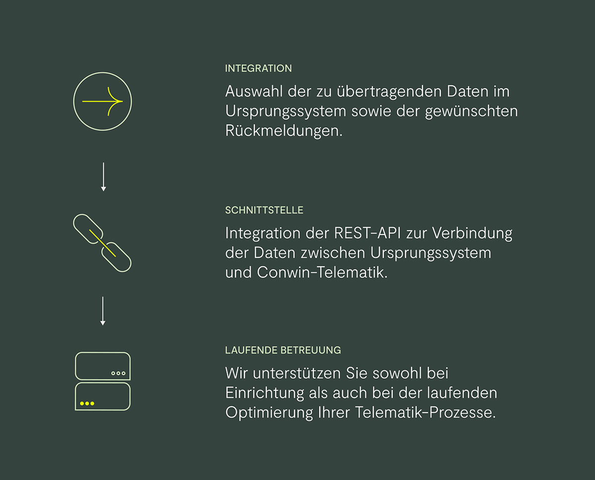 conwin-faqs-01-ger